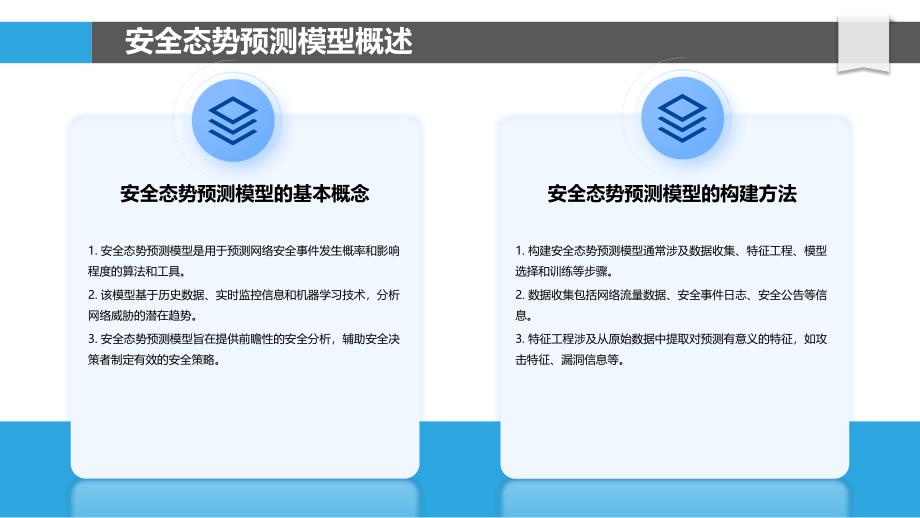 安全态势预测模型-洞察研究_第4页