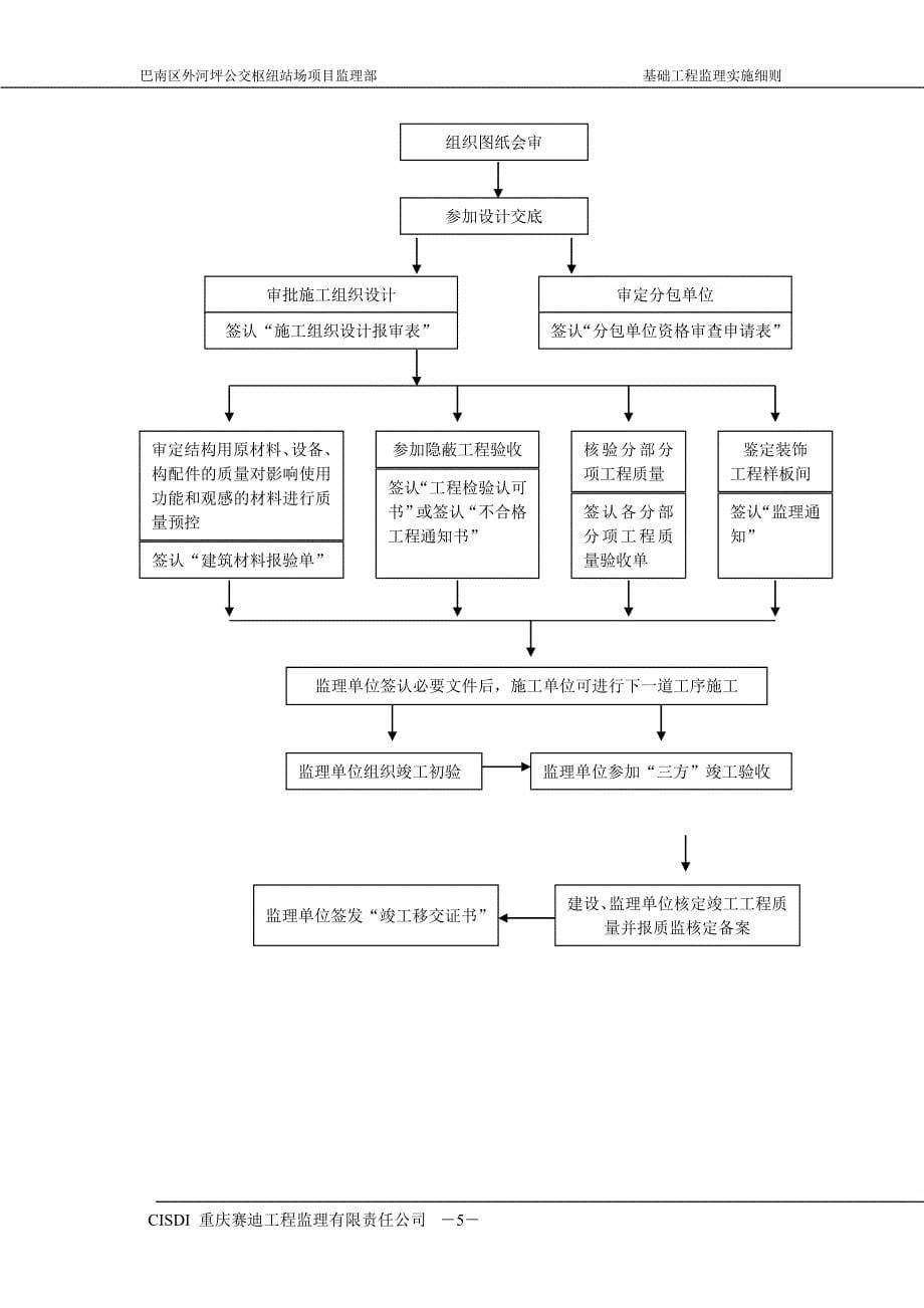 公交枢纽站场工程基础工程监理实施细则_第5页