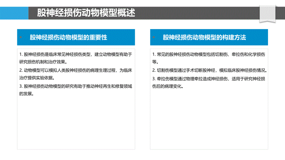 股神经损伤动物模型构建-洞察研究_第4页