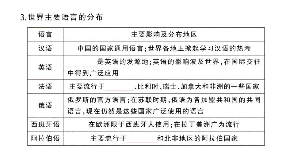 初中地理新湘教版七年级上册第四章第三节 丰富多彩的世界文化作业课件2024秋_第3页