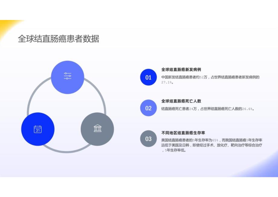 结直肠癌的全面解析_第4页