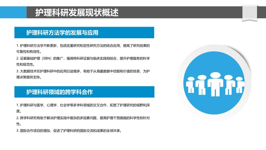 护理科研进展与成果-洞察研究_第4页