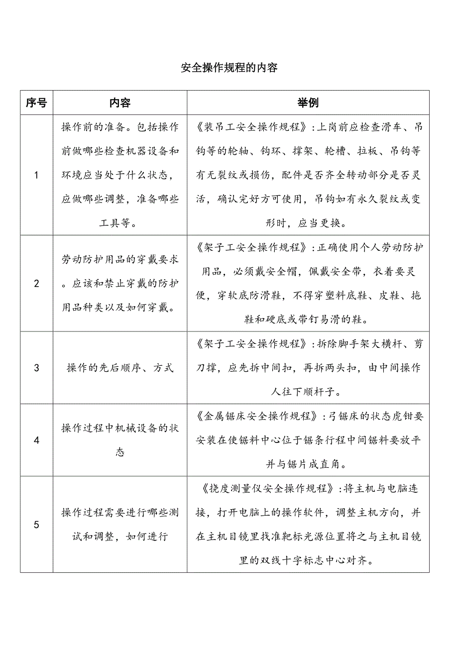 安全操作规程的概念_第2页