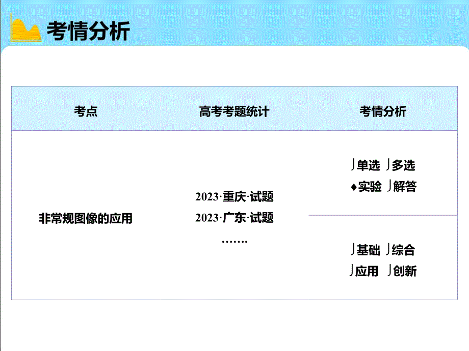 【物理】匀变速直线运动的位移与时间的关系之非常规图像课件-2024-2025学年高一上人教版（2019）必修一_第2页