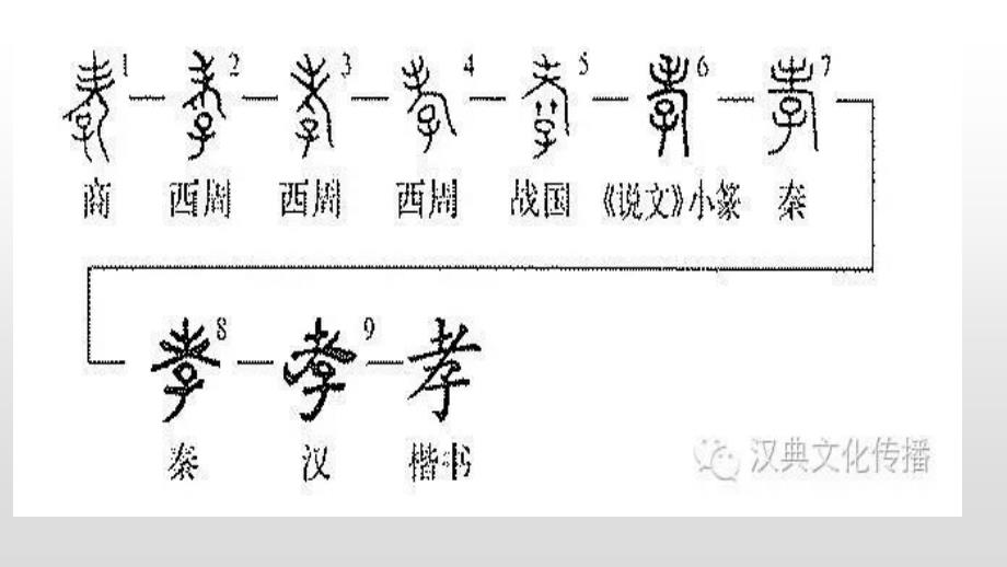 【[高中++语+文】《陈情表》课件++统编版高中语文选择性必修下册_第4页