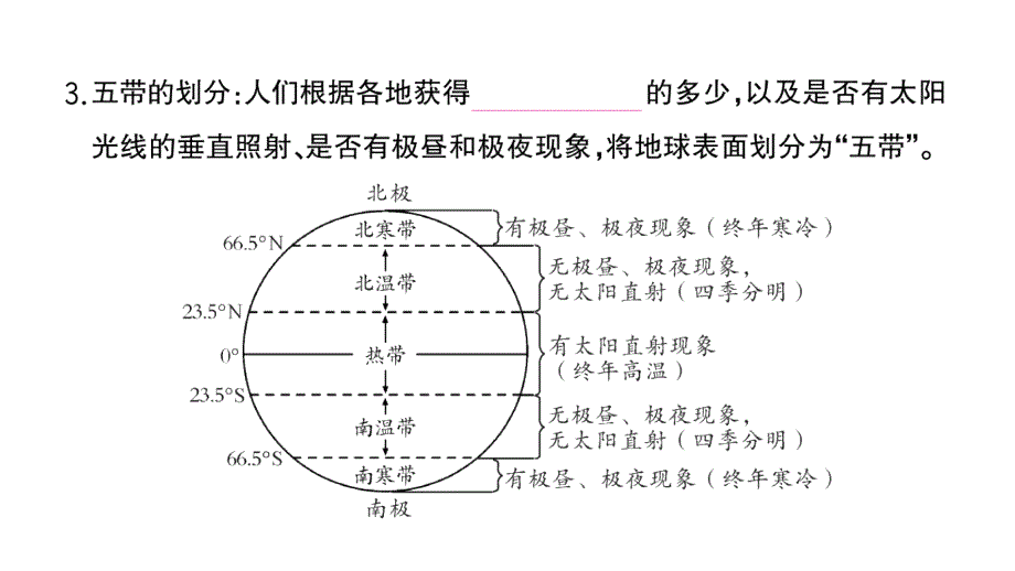 初中地理新湘教版七年级上册第五章第三节 影响气候的因素作业课件2024秋_第4页