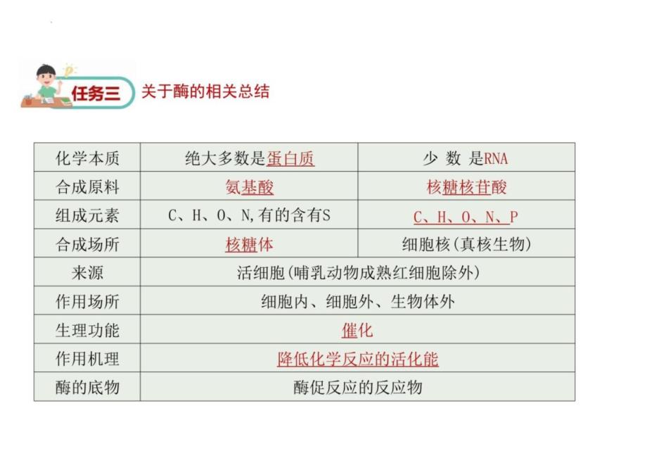 酶的特性高一上学期生物人教版（2019）必修一_第4页