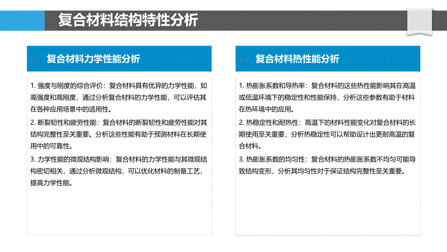 复合材料应用创新研究-洞察研究_第4页