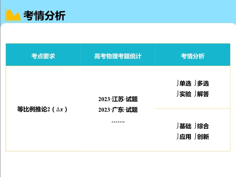 【物理】专题 匀变速特殊推论-相同位移间隔课件 2024-2025学年高一上人教版（2019）必修第一册_第2页