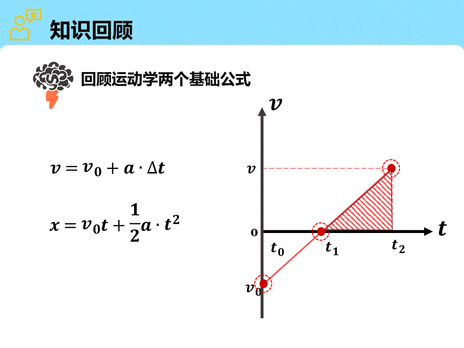 【物理】专题 匀变速特殊推论-相同位移间隔课件 2024-2025学年高一上人教版（2019）必修第一册_第3页