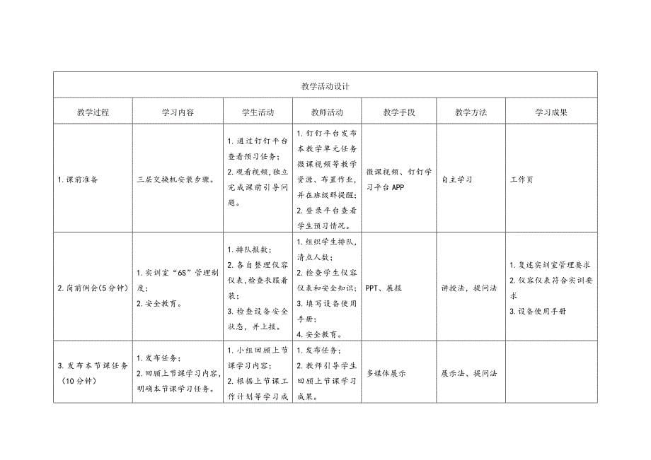 工学一体化课程《小型网络安装与调试》任务3教学单元4之教学单元活动方案_第5页