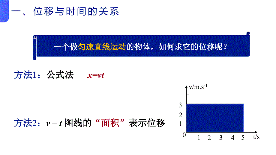 物理人教版（2019）必修第一册2.3匀变速直线运动的位移与时间的关系（共35张ppt）_第3页