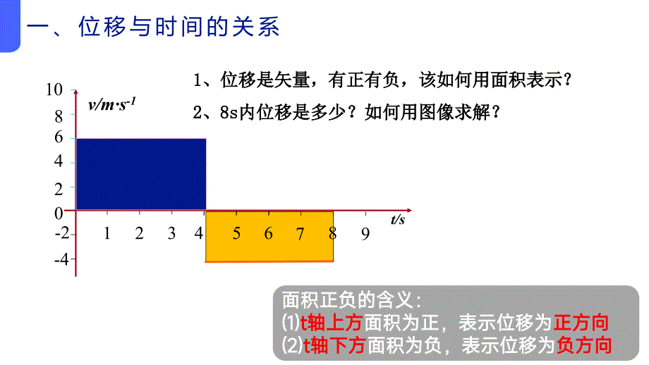 物理人教版（2019）必修第一册2.3匀变速直线运动的位移与时间的关系（共35张ppt）_第4页