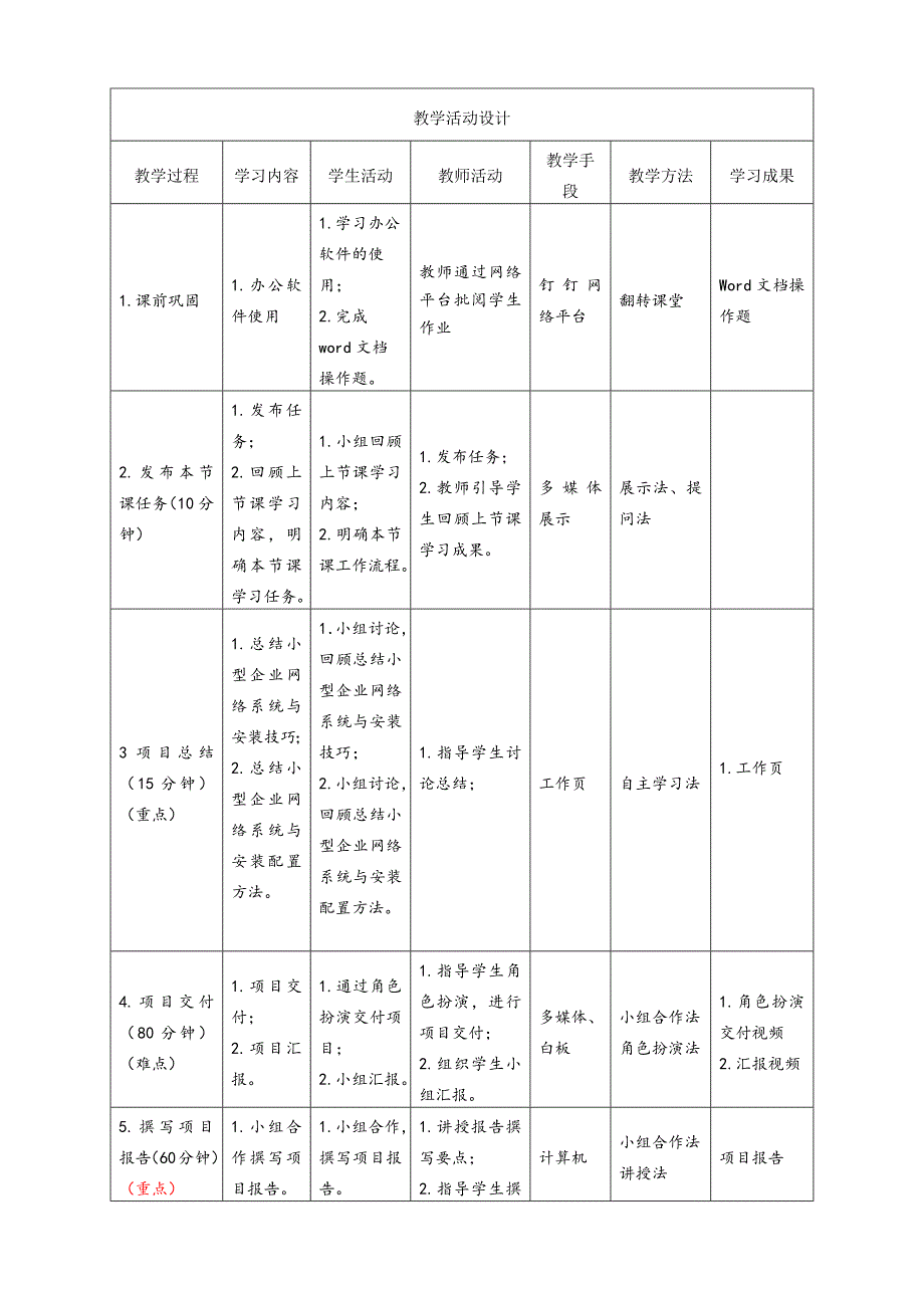 工学一体化课程《小型网络安装与调试》任务3教学单元7之教学单元活动方案_第4页