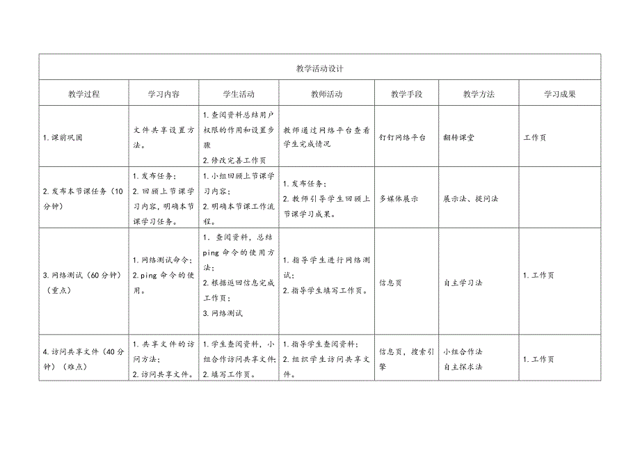 任务1教学单元4《小型网络安装与调试》之教学单元活动方案_第4页