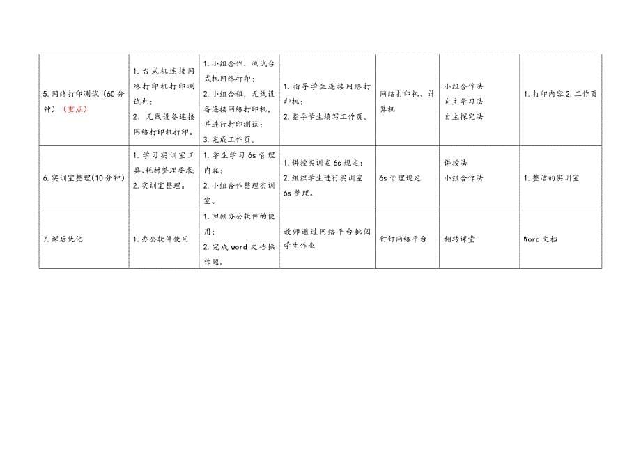 任务1教学单元4《小型网络安装与调试》之教学单元活动方案_第5页