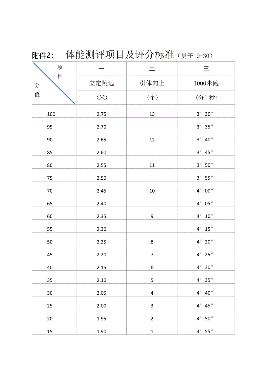 公开招聘警务辅助人员报备表_第1页