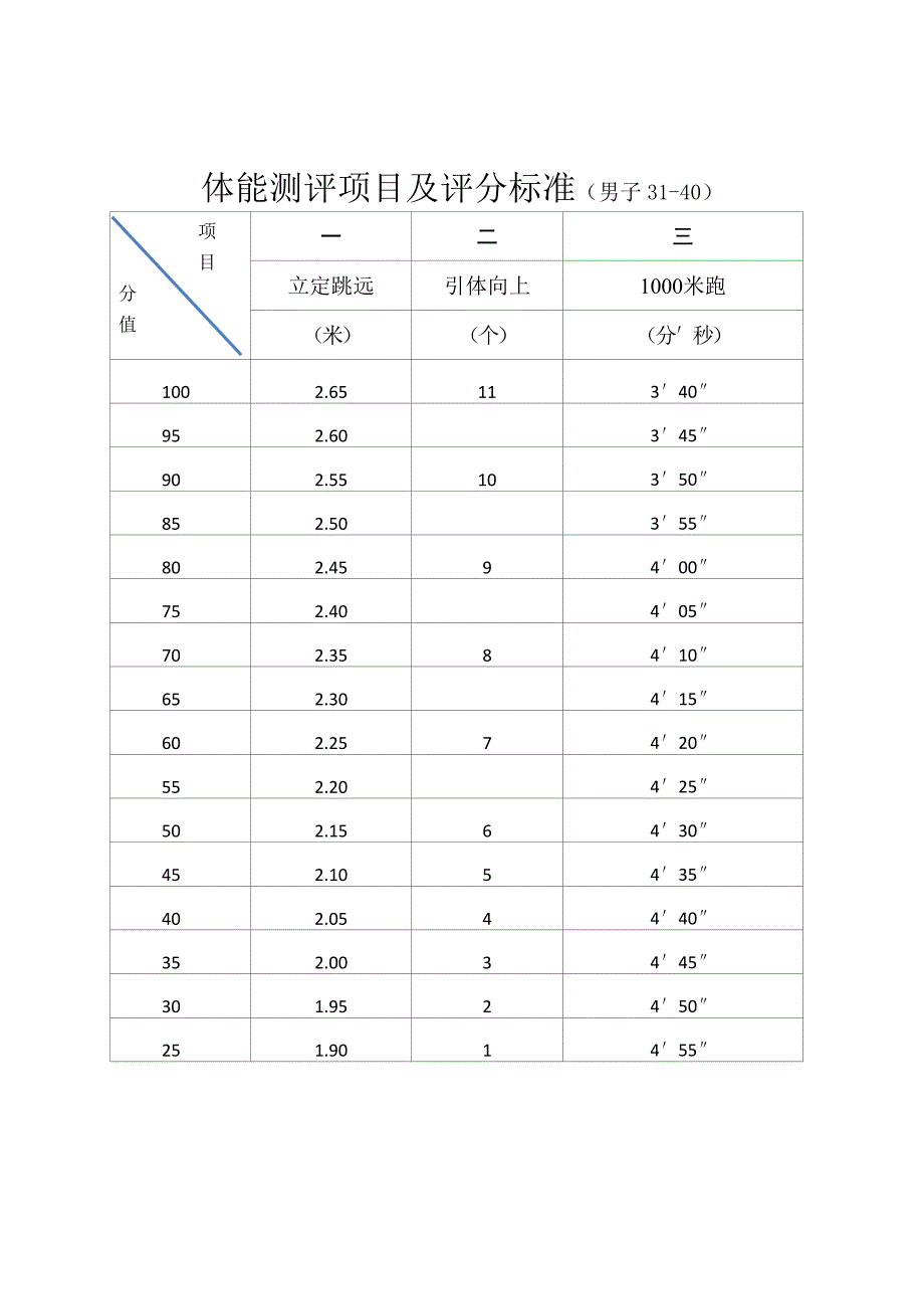 公开招聘警务辅助人员报备表_第2页