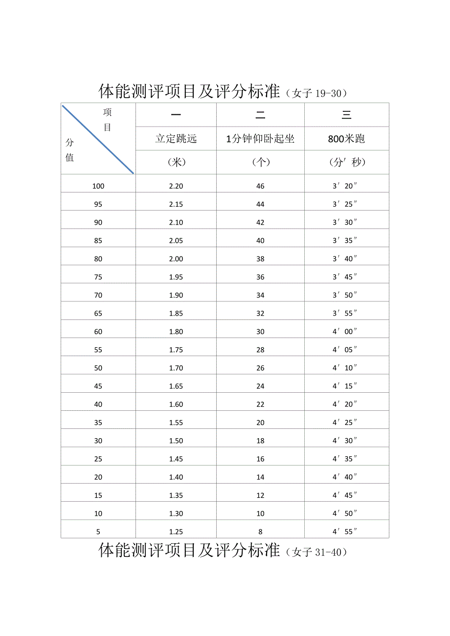 公开招聘警务辅助人员报备表_第3页