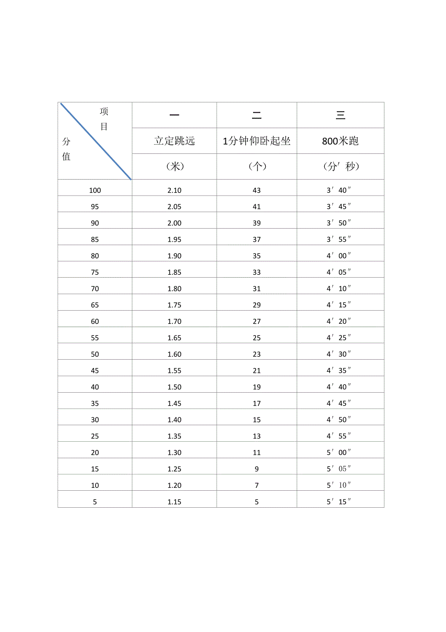 公开招聘警务辅助人员报备表_第4页