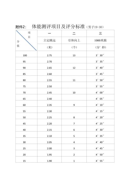 公开招聘警务辅助人员报备表