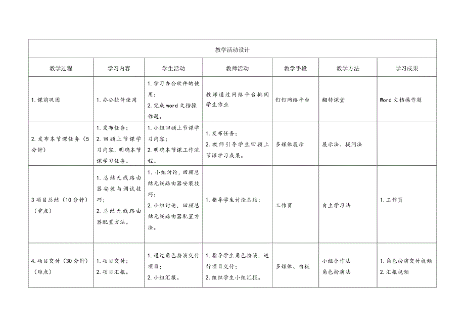 任务1教学单元5《小型网络安装与调试》之教学单元活动方案_第4页