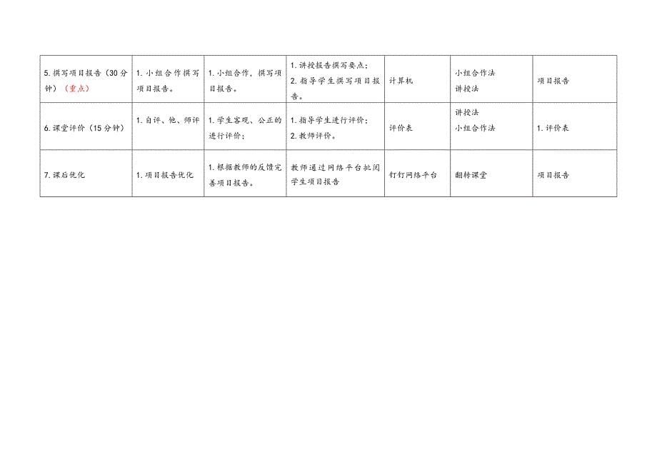 任务1教学单元5《小型网络安装与调试》之教学单元活动方案_第5页