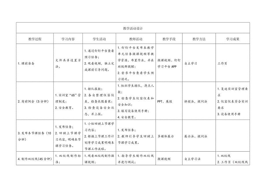 任务1教学单元3《小型网络安装与调试》之教学单元活动方案_第5页