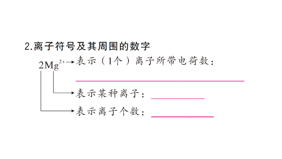 初中化学新人教版九年级上册第四单元专题二 化学用语作业课件（2024秋）_第3页