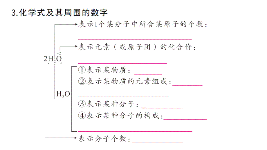 初中化学新人教版九年级上册第四单元专题二 化学用语作业课件（2024秋）_第4页