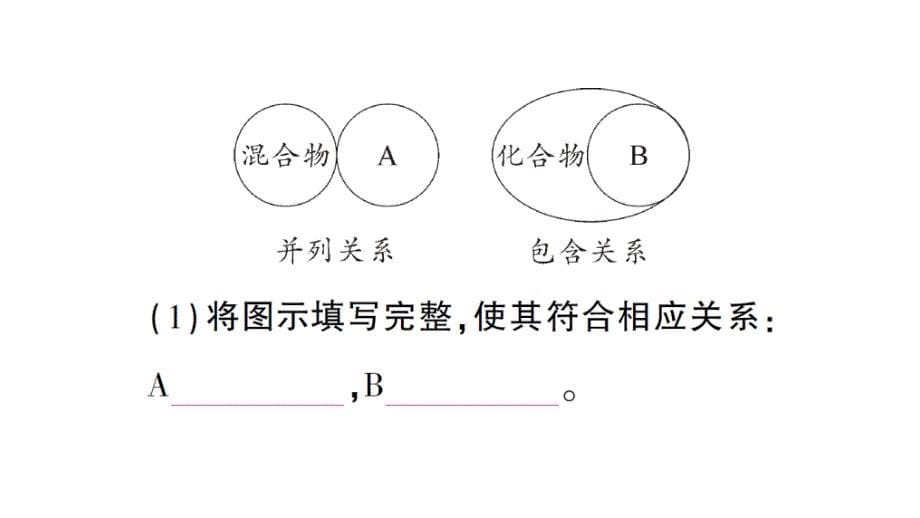 初中化学新人教版九年级上册第四单元微专题四 物质的简单分类作业课件2024秋_第5页