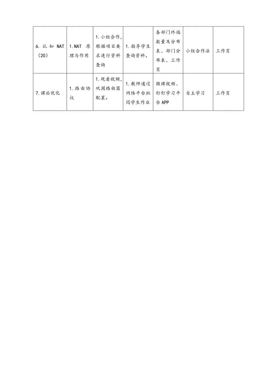 工学一体化课程《小型网络安装与调试》任务4教学单元2之教学单元活动方案1_第5页