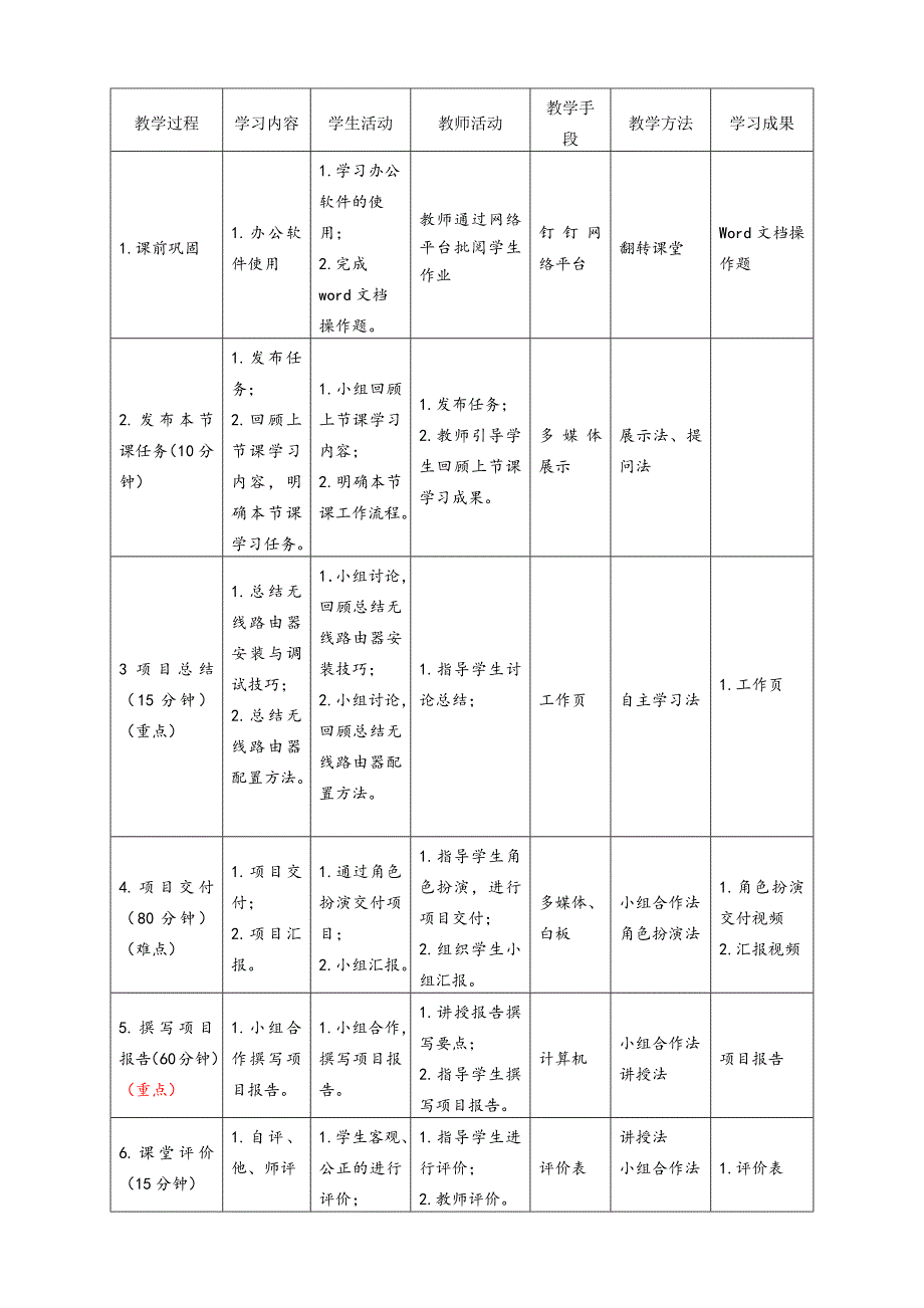 任务2教学单元7《小型网络安装与调试》之教学单元活动方案_第4页