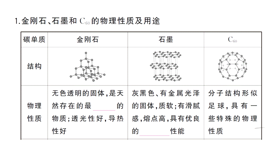 初中化学新人教版九年级上册第六单元 碳和碳的氧化物考点作业课件（2024秋）_第2页