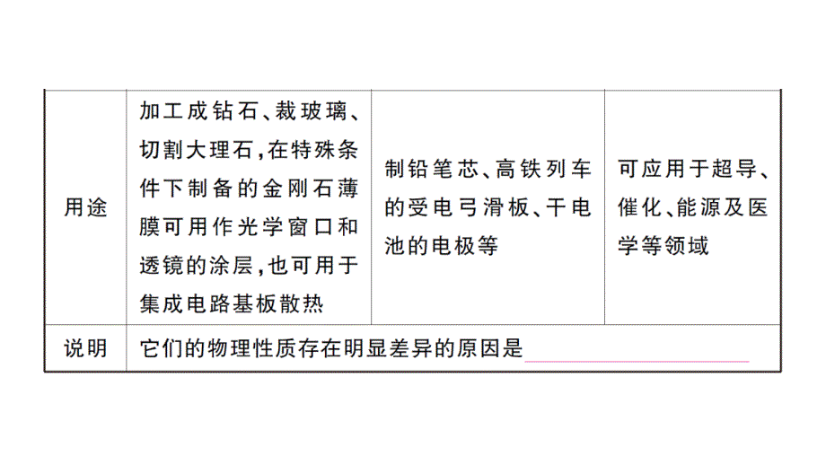 初中化学新人教版九年级上册第六单元 碳和碳的氧化物考点作业课件（2024秋）_第3页