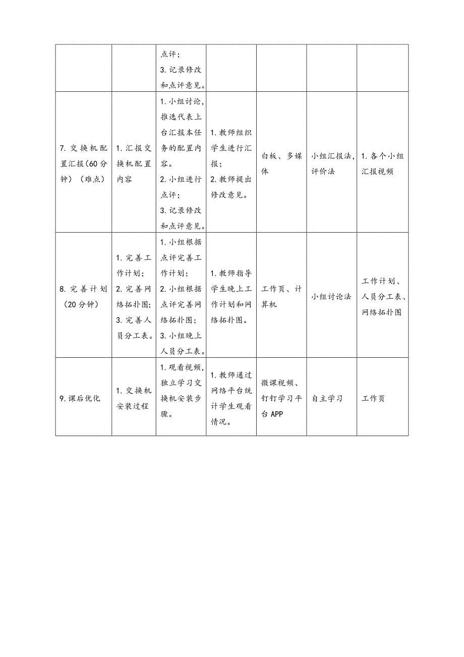 任务2教学单元3《小型网络安装与调试》之教学单元活动方案_第5页