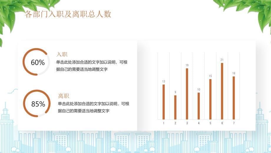 人力资源年终总结工作亮点暨新一年工作计划_第5页