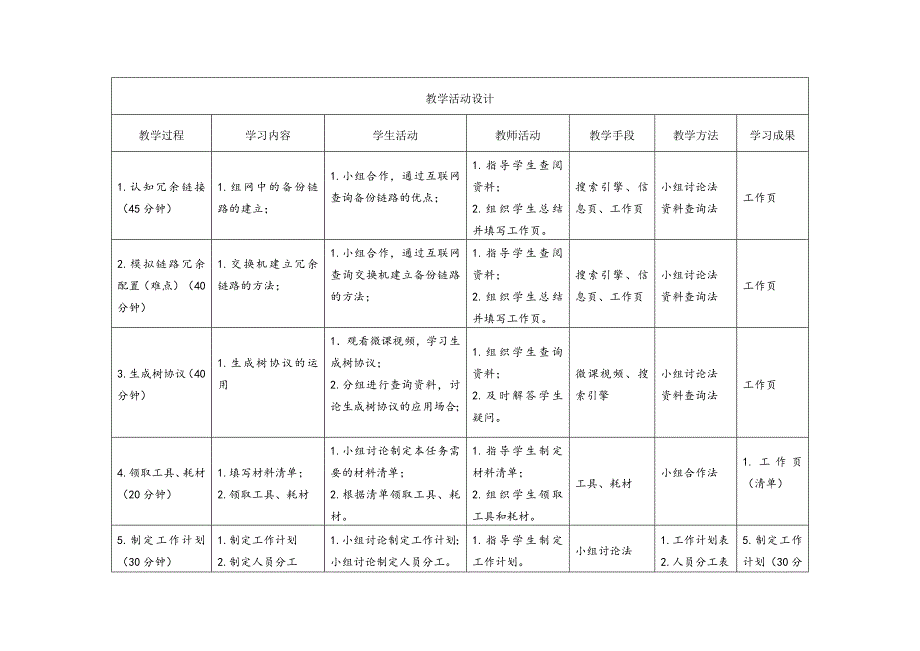 工学一体化课程《小型网络安装与调试》任务3教学单元3之教学单元活动方案_第4页