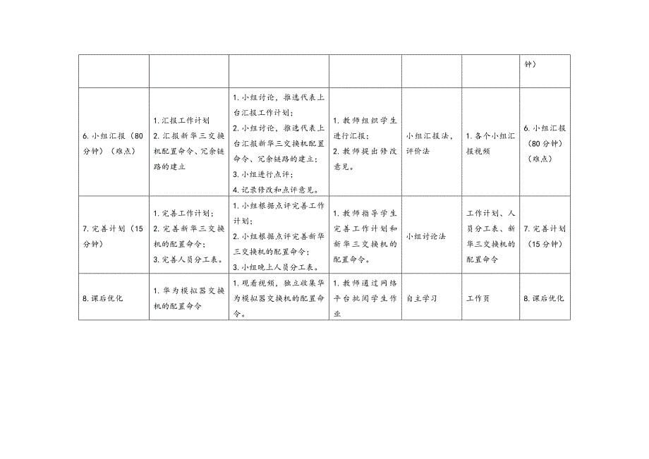 工学一体化课程《小型网络安装与调试》任务3教学单元3之教学单元活动方案_第5页