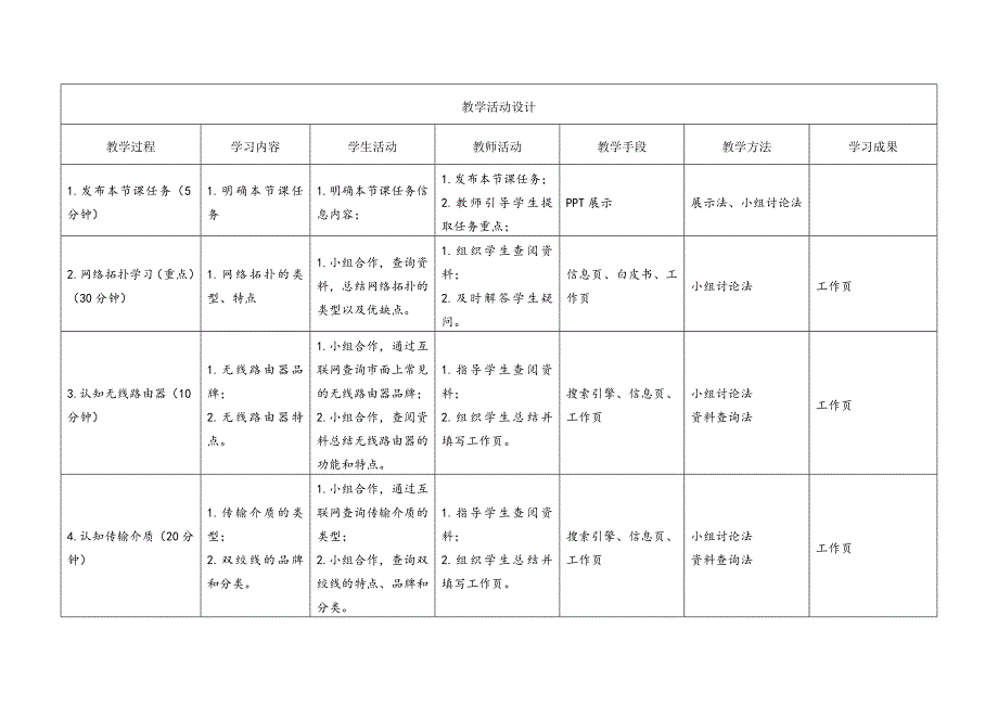 任务1教学单元2《小型网络安装与调试》之教学单元活动方案_第4页