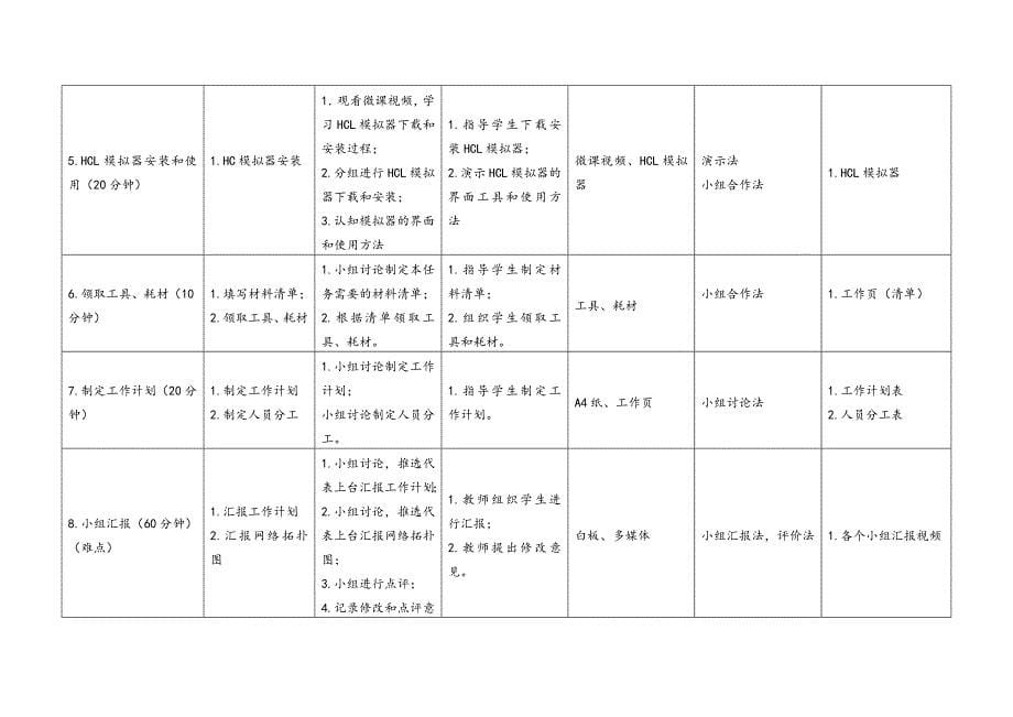 任务1教学单元2《小型网络安装与调试》之教学单元活动方案_第5页