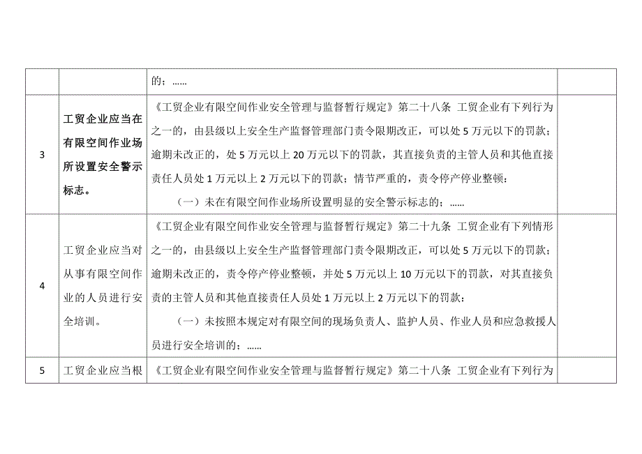 工贸企业有限空间执安全法检查表_第2页