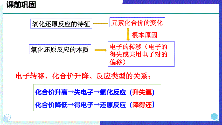 【化学】氧化剂和还原剂 课件2024-2025学年高一上学期化学人教版（2019）必修第一册_第1页