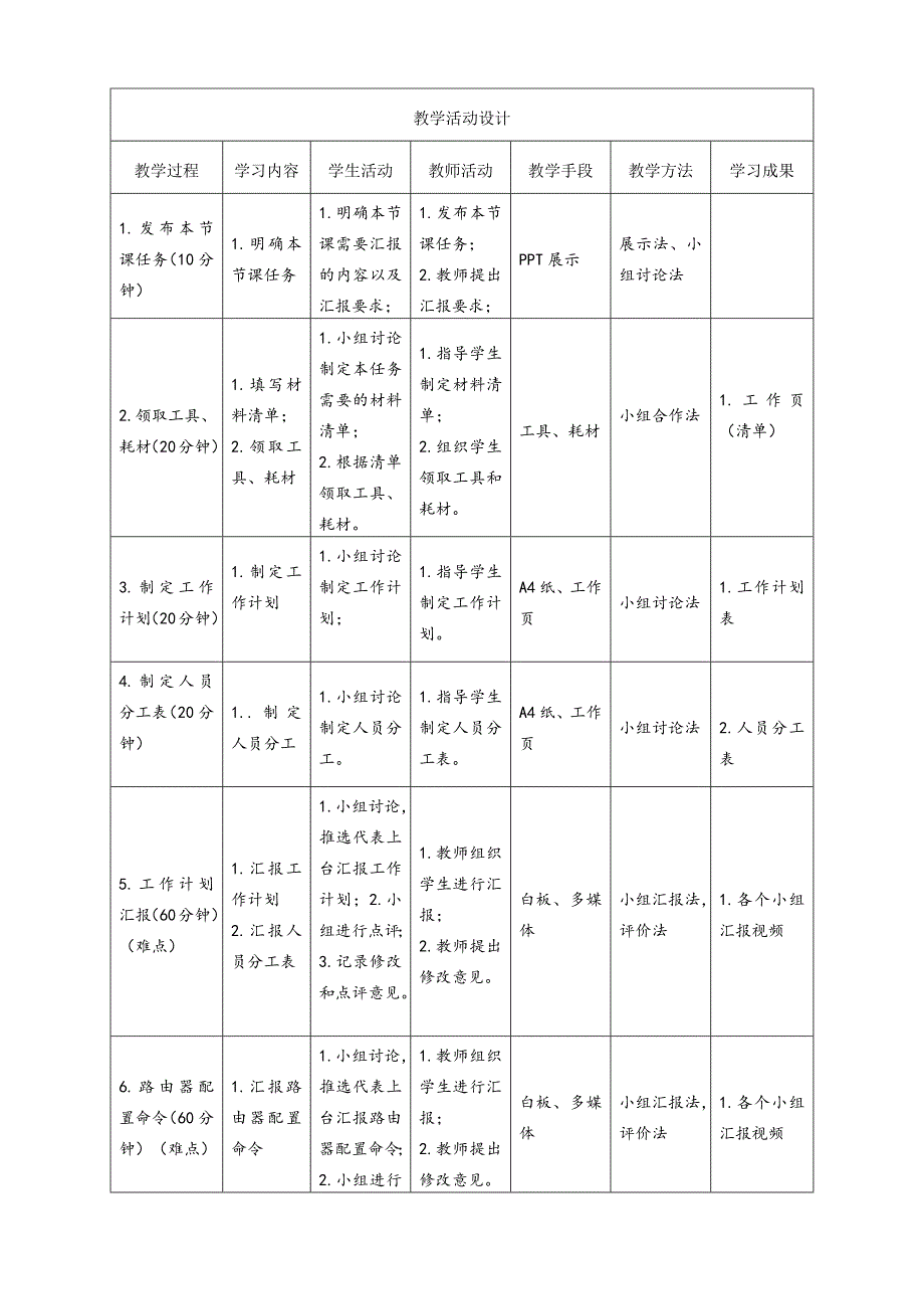 工学一体化课程《小型网络安装与调试》任务4教学单元3之教学单元活动方案_第4页