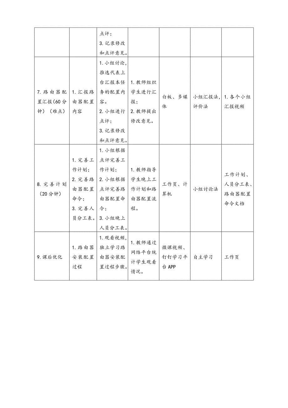 工学一体化课程《小型网络安装与调试》任务4教学单元3之教学单元活动方案_第5页