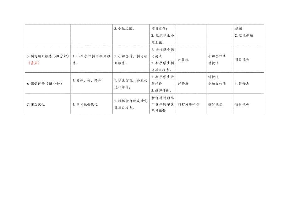 工学一体化课程《小型网络安装与调试》任务4教学单元6之教学单元活动方案_第5页