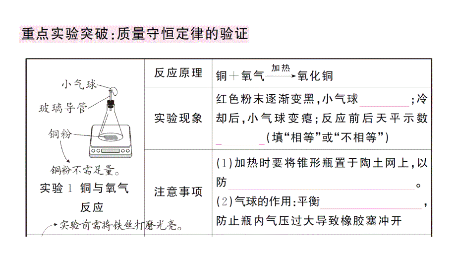 初中化学新人教版九年级上册第五单元 化学反应的定量关系考点作业课件（2024秋）_第4页