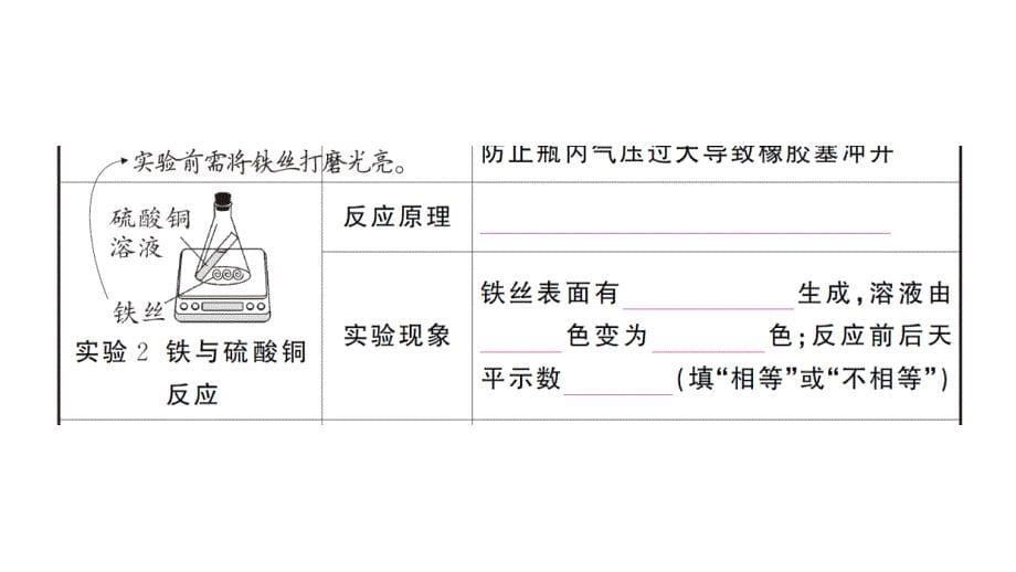 初中化学新人教版九年级上册第五单元 化学反应的定量关系考点作业课件（2024秋）_第5页