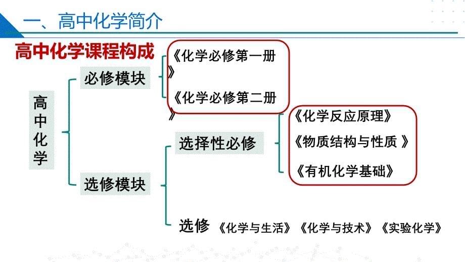 化学人教版（2019）必修第一册1.1物质及其反应的分类（共40张ppt）_第5页