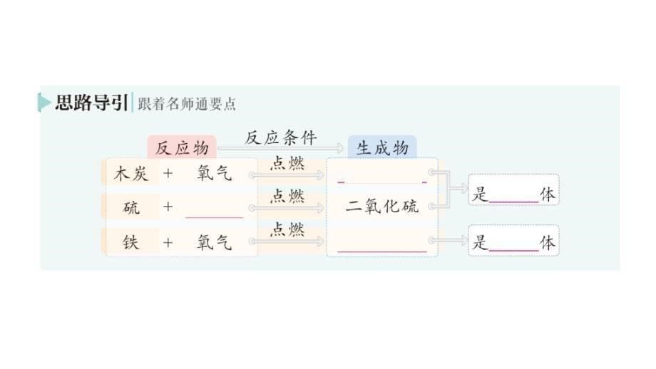 初中化学新人教版九年级上册第二单元课题2 氧气作业课件2024秋_第5页